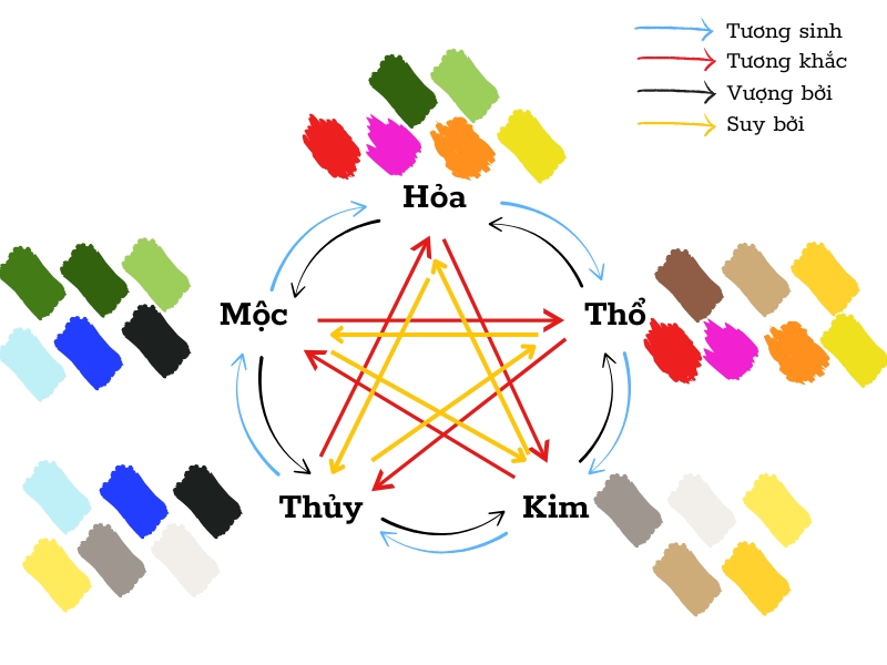 Đặc điểm của mệnh kim theo phong thuỷ